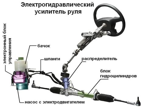 Основы работы гидроусилителя руля и его влияние на управляемость автомобиля