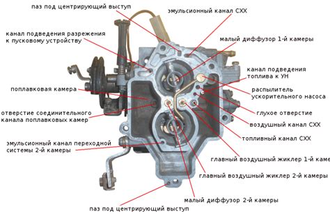 Основы работы карбюратора Солекс