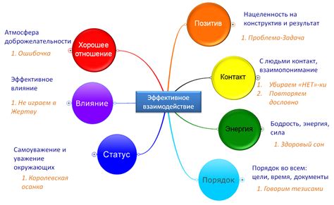 Основы работы мишари: взаимодействие и эффективность