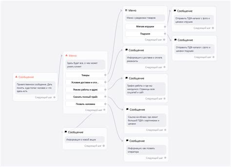Основы работы музыкального бота: ключевые механизмы взаимодействия со средой сервера