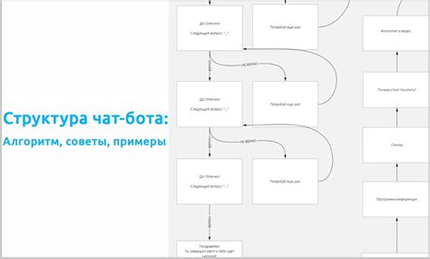 Основы работы обработчика сообщений бота
