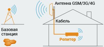 Основы работы телефонного репитера: разбор функционирования и принципов действия