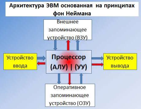 Основы расширенного понимания устройства и работы системы