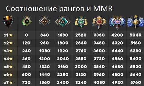 Основы системы ранжирования в Дота 2: погружение в мир ММР