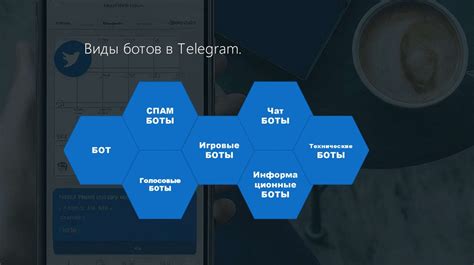 Основы структуры разработки бота в мессенджере Telegram