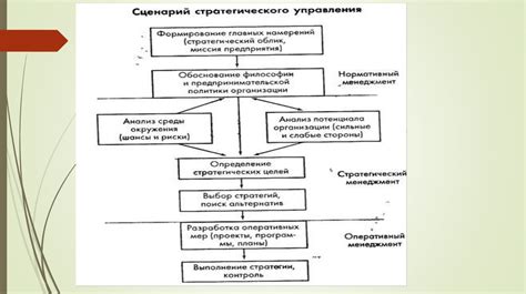Основы успешного стратегического управления в образовательном центре искусства и дизайна