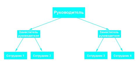 Основы формирования финансовой структуры в системе управления предприятием