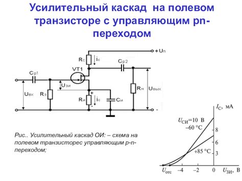 Основы функционирования полевых транзисторов