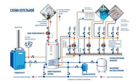 Основы функционирования системы горячего водоснабжения в котле Навьен с двумя контурами