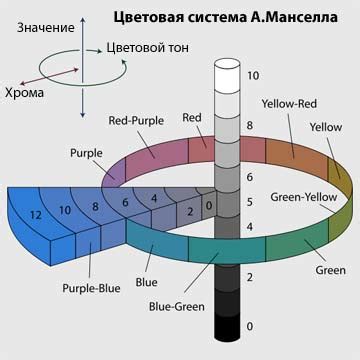Основы цветового смешения