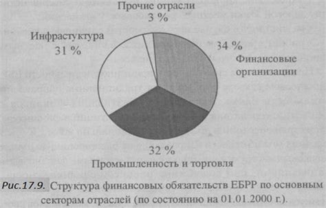 Особенности взаимодействия BRK с различными секторами бизнеса