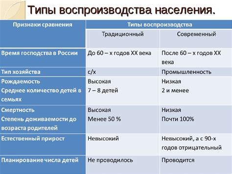 Особенности воспроизводства и становления потомства