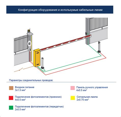 Особенности выбора и установки шлагбаума на частном участке