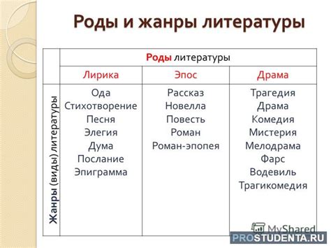 Особенности жанра оды и ее отличия от других лирических форм