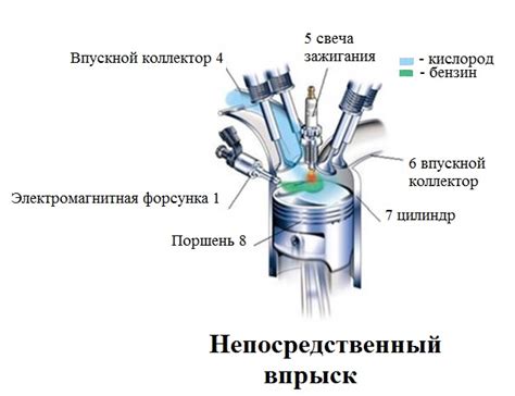 Особенности инжекторной и карбюраторной систем впрыска топлива