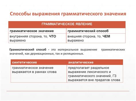 Особенности использования глагола в различных текстах