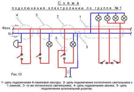 Особенности использования пульта управления для осветительных приборов