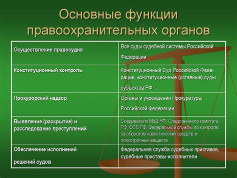 Особенности компетенции и сферы деятельности правоохранительных органов