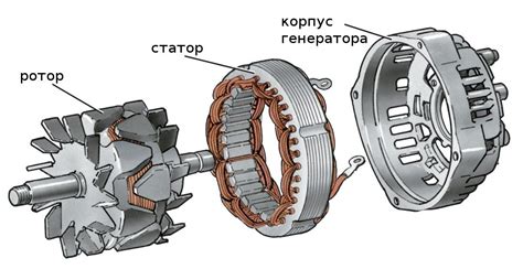 Особенности конструкции ротора