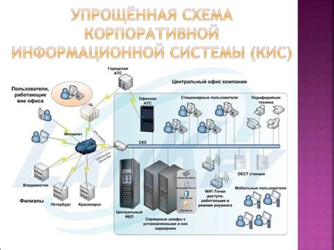 Особенности настройки и конфигурации системы управления ресурсами в корпоративной среде
