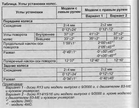 Особенности настройки схождения на полноприводном внедорожнике