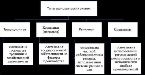 Особенности организации экономики в традиционной системе