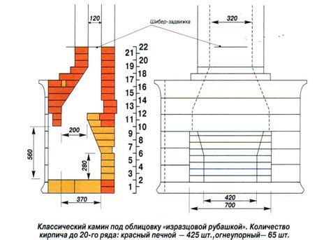Особенности оформления и устройства камина в индивидуальной экосистеме