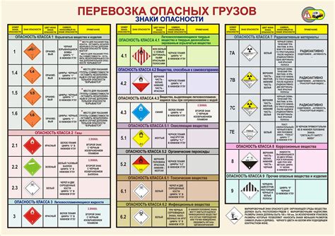 Особенности перевозки различных категорий химических или взрывоопасных веществ