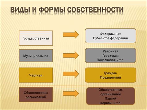 Особенности передачи собственности по уставу организации