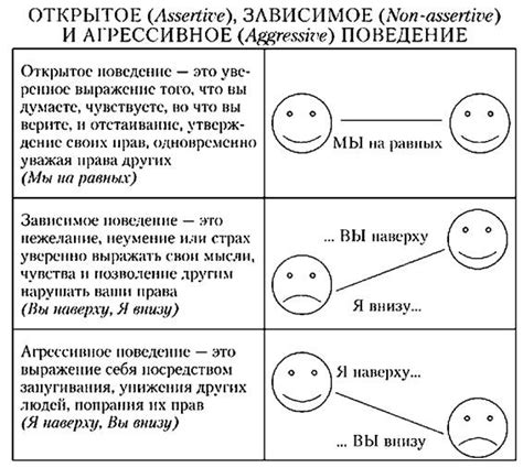 Особенности поведения