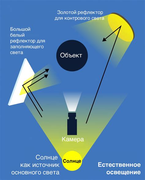 Особенности построения непрозрачного источника освещения в игре