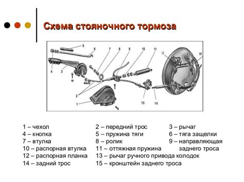Особенности применения ручного тормоза на автомобиле с приводом на передние колеса