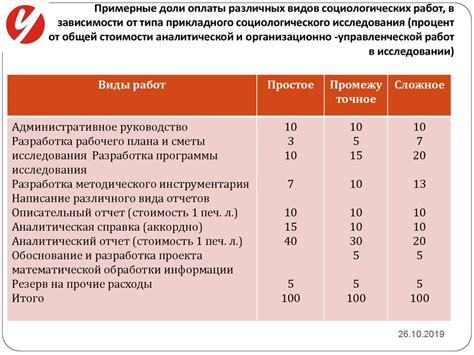 Особенности проверки баланса в зависимости от типа оплаты