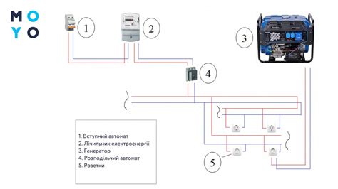 Особенности проводного подключения PlayStation 4 к домашней сети