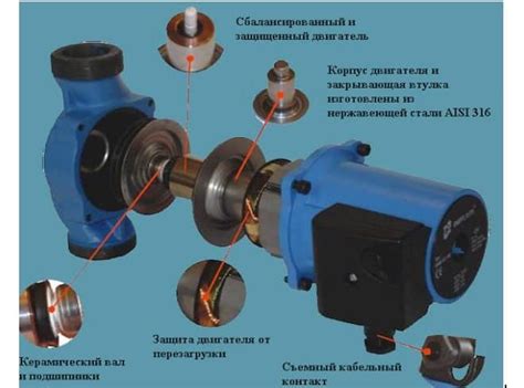 Особенности работы циркулирующего насоса с различными типами отопительных систем