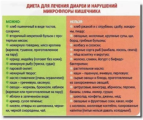 Особенности режима питания при заболевании вирусом кишечной инфекции