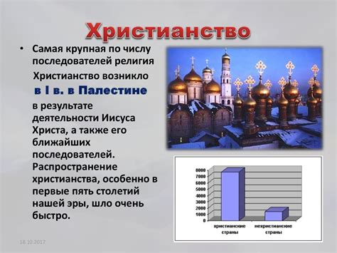 Особенности религиозной веры старообрядческого и старообрядного круга