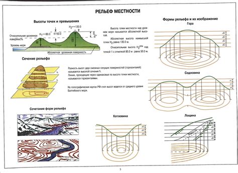 Особенности рельефа местности