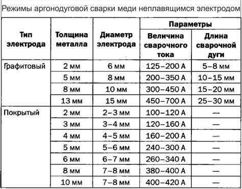 Особенности сварки труб разных диаметров и толщин при помощи сварочного оборудования