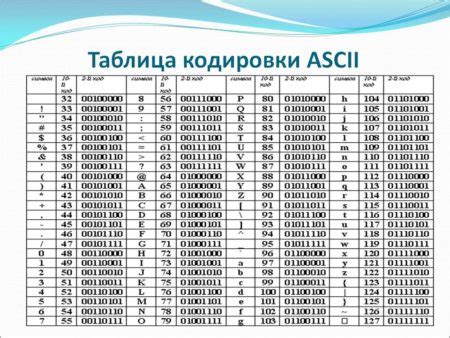 Особенности символа "х" в коде безопасности: разнообразие интерпретаций и важность понимания