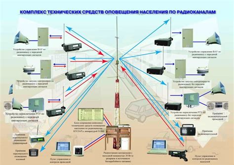 Особенности систем автоматического контроля и оповещения в сфере гражданского строительства