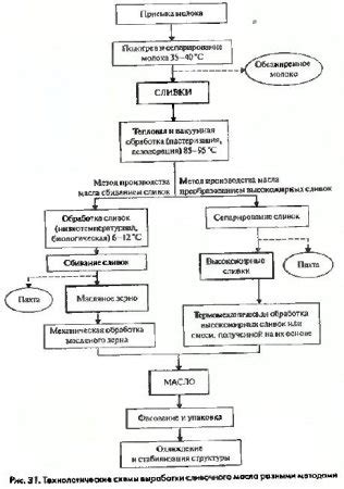 Особенности состава ультраклея