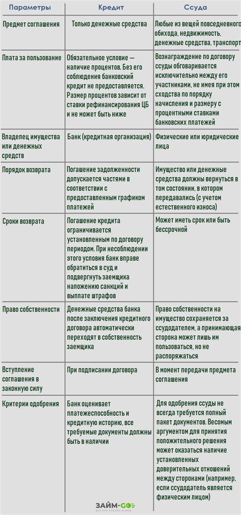 Особенности ссуды в Сбербанке перед получением заработной платы: ключевые моменты для заемщиков