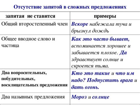 Особенности структуры предложения с второстепенным предложением в литературе