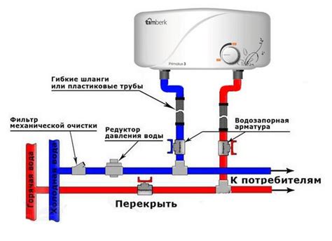Особенности установки крана нагревателя воды на стене или на полу