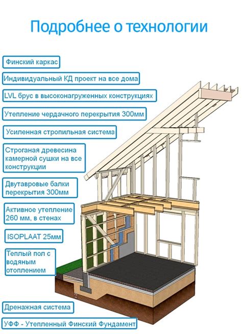 Особенности устройства пола и крыши в подземном жилище для постоянного проживания