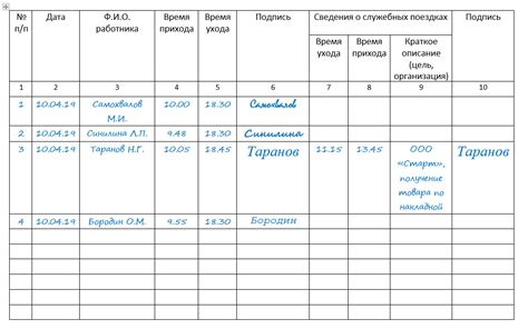 Особенности учета рабочего времени для сменных и неполных графиков