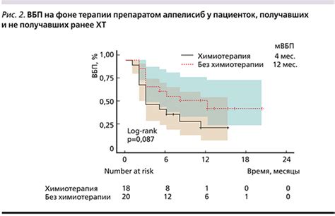 Особенности у пациенток с высоким риском при обнаружении ACR типа D в маммографии