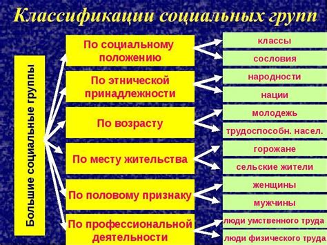Особенности формального объединения группы людей