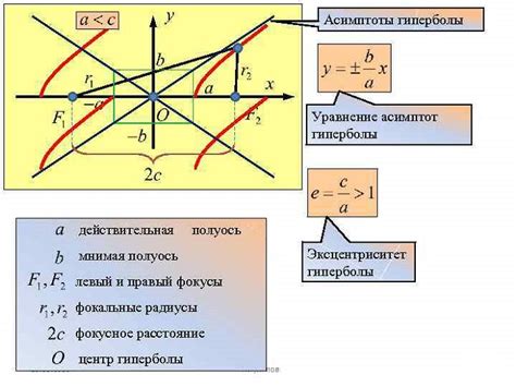 Особенности формы и определение гиперболы